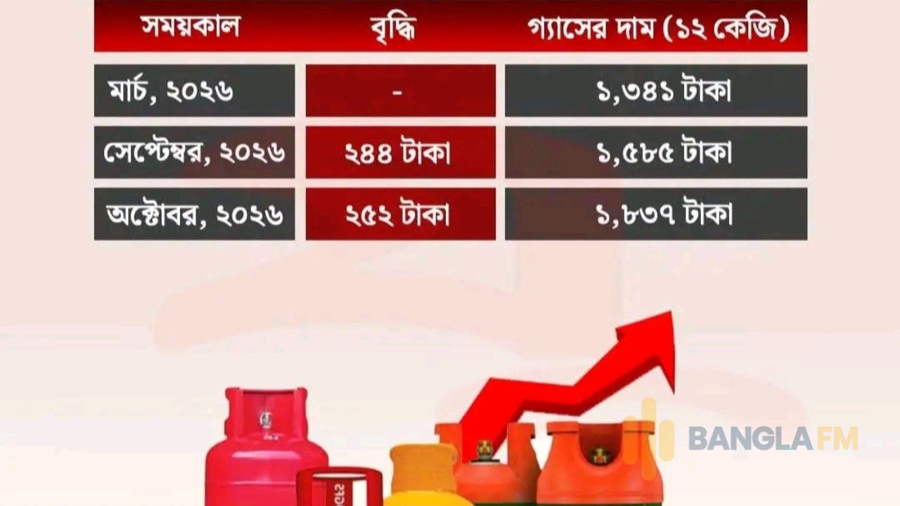 গাজীপুরে গ্যাস সিলিন্ডারের দামে বড় কারসাজি