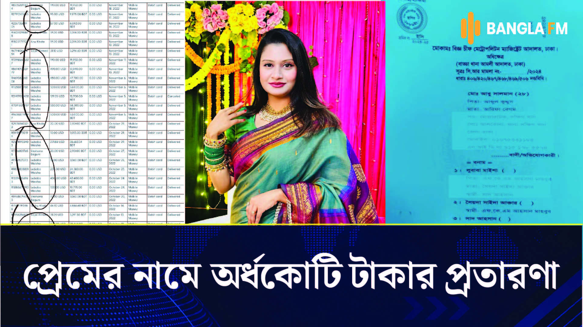 প্রেমের নামে অর্ধকোটি টাকার প্রতারণা