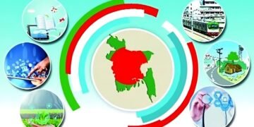 নিরাপত্তা খাতে অগ্রাধিকার: উন্নত, স্থিতিশীল ও সমৃদ্ধ বাংলাদেশ বিনির্মাণের অপরিহার্য ভিত্তি